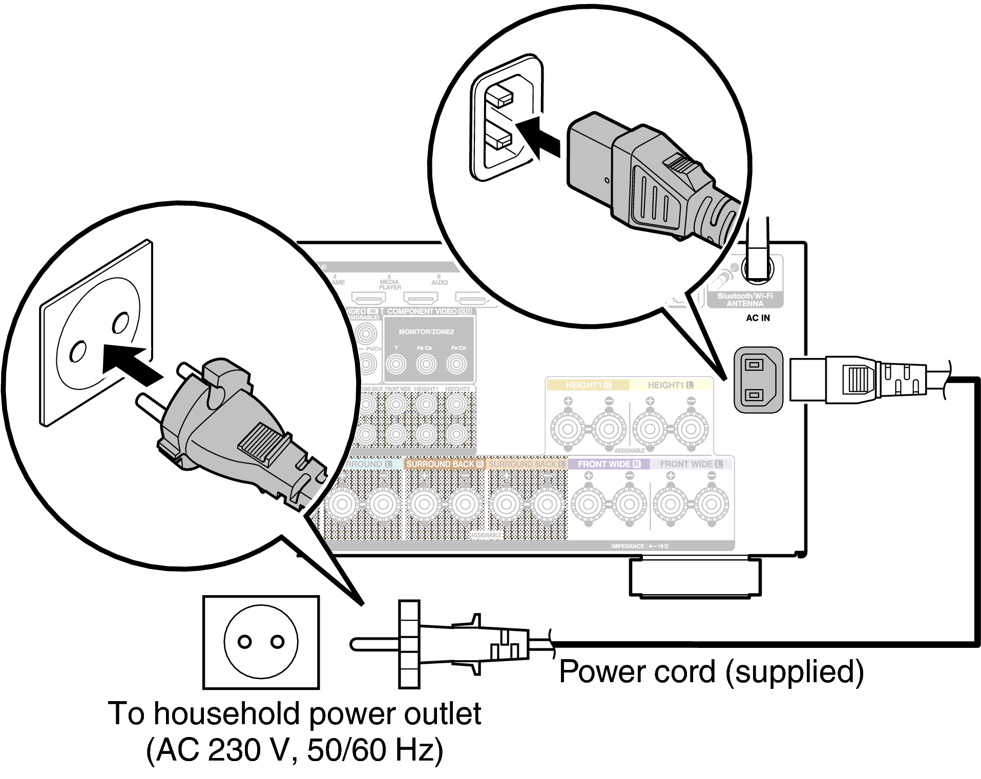 Conne AC AVRX4100WE2